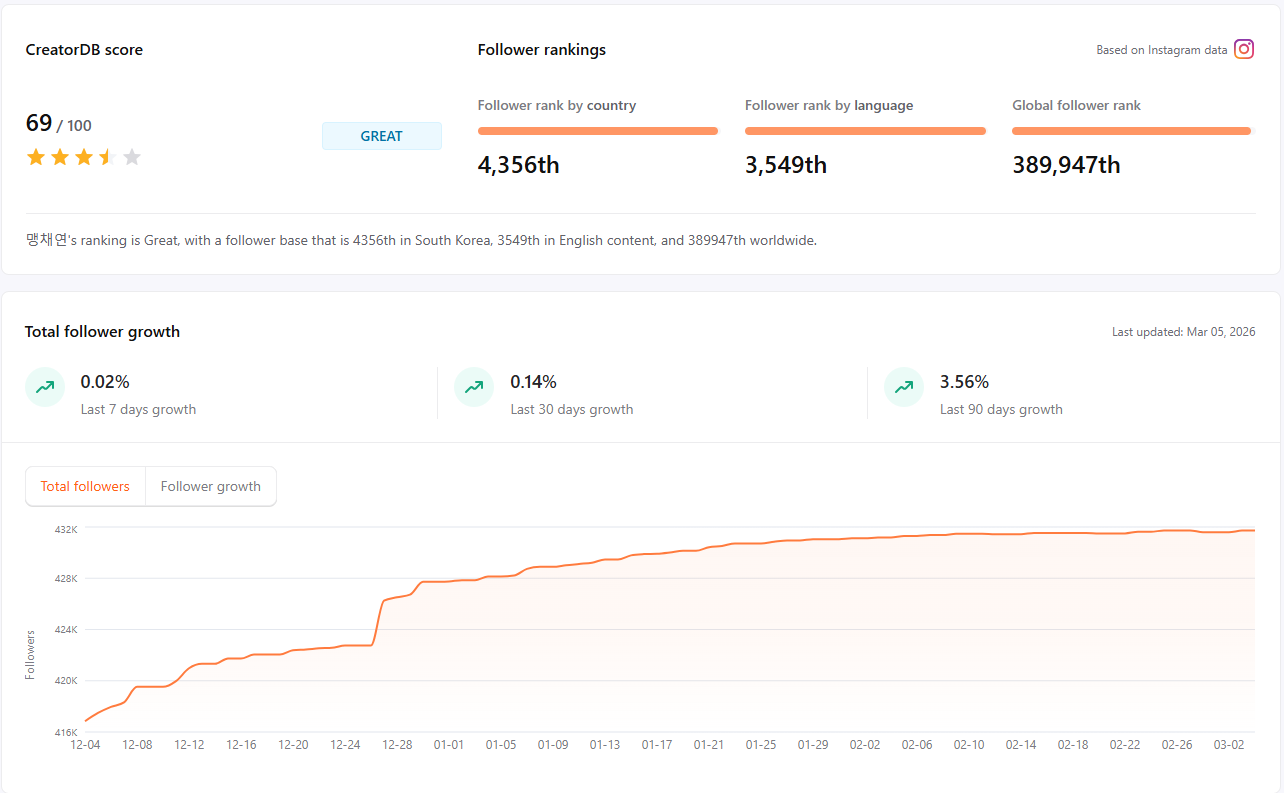 Screenshot 4 of CreatorDB - Influencer Marketing