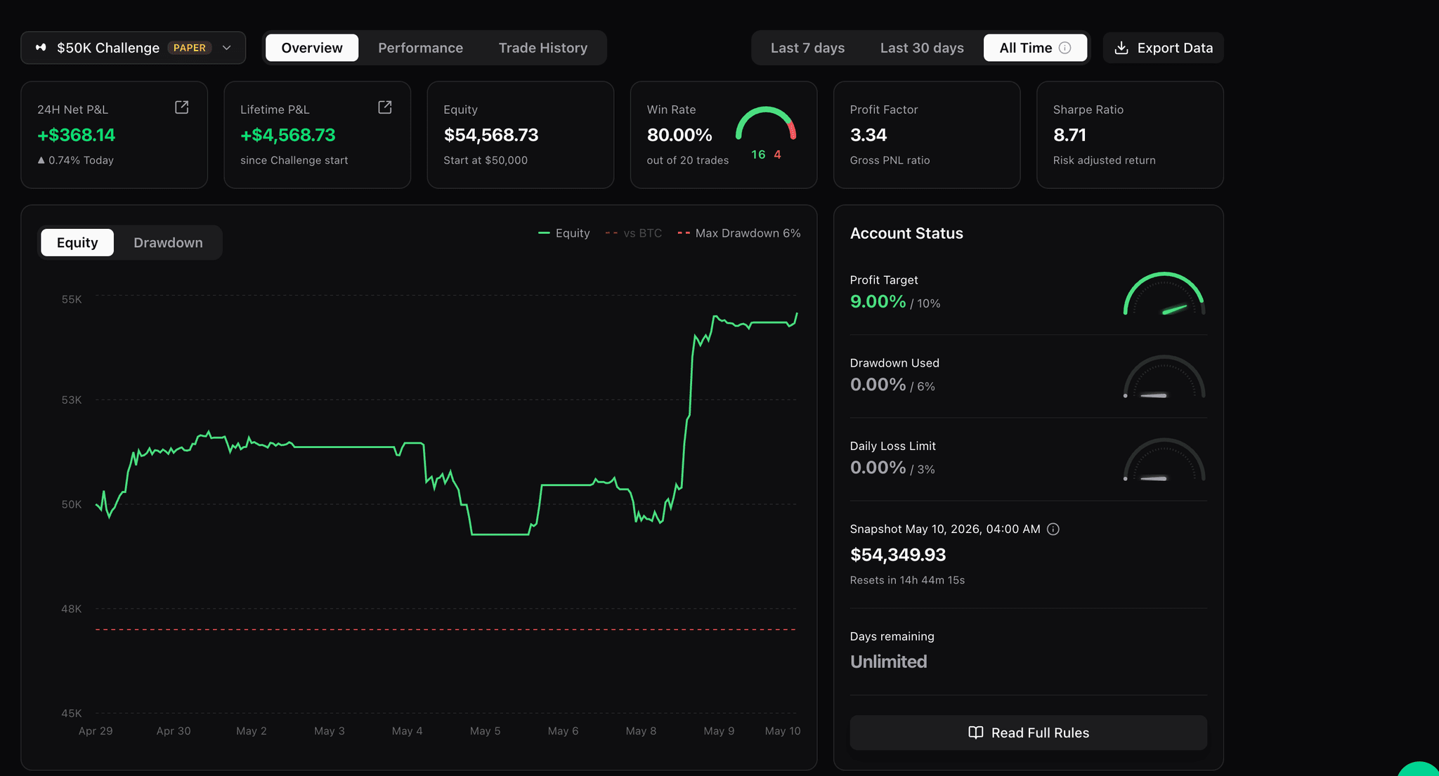 Screenshot 2 of Propr