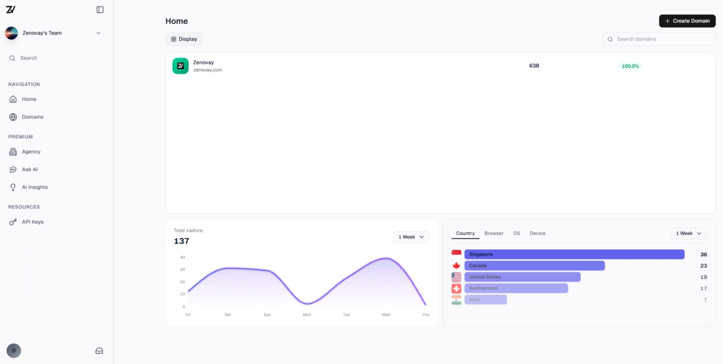 Screenshot 5 of Zenovay