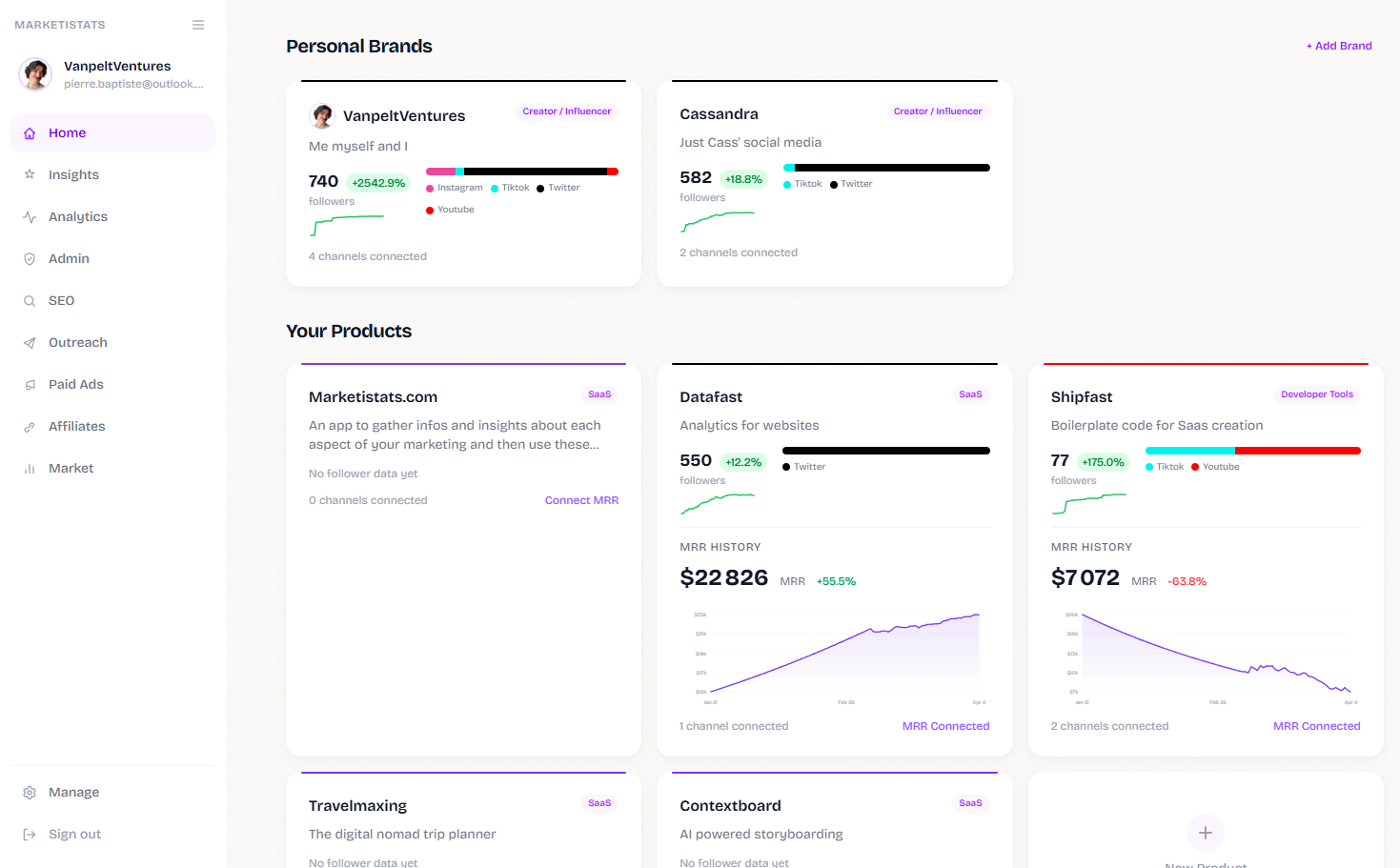 Screenshot 2 of MarketiStats