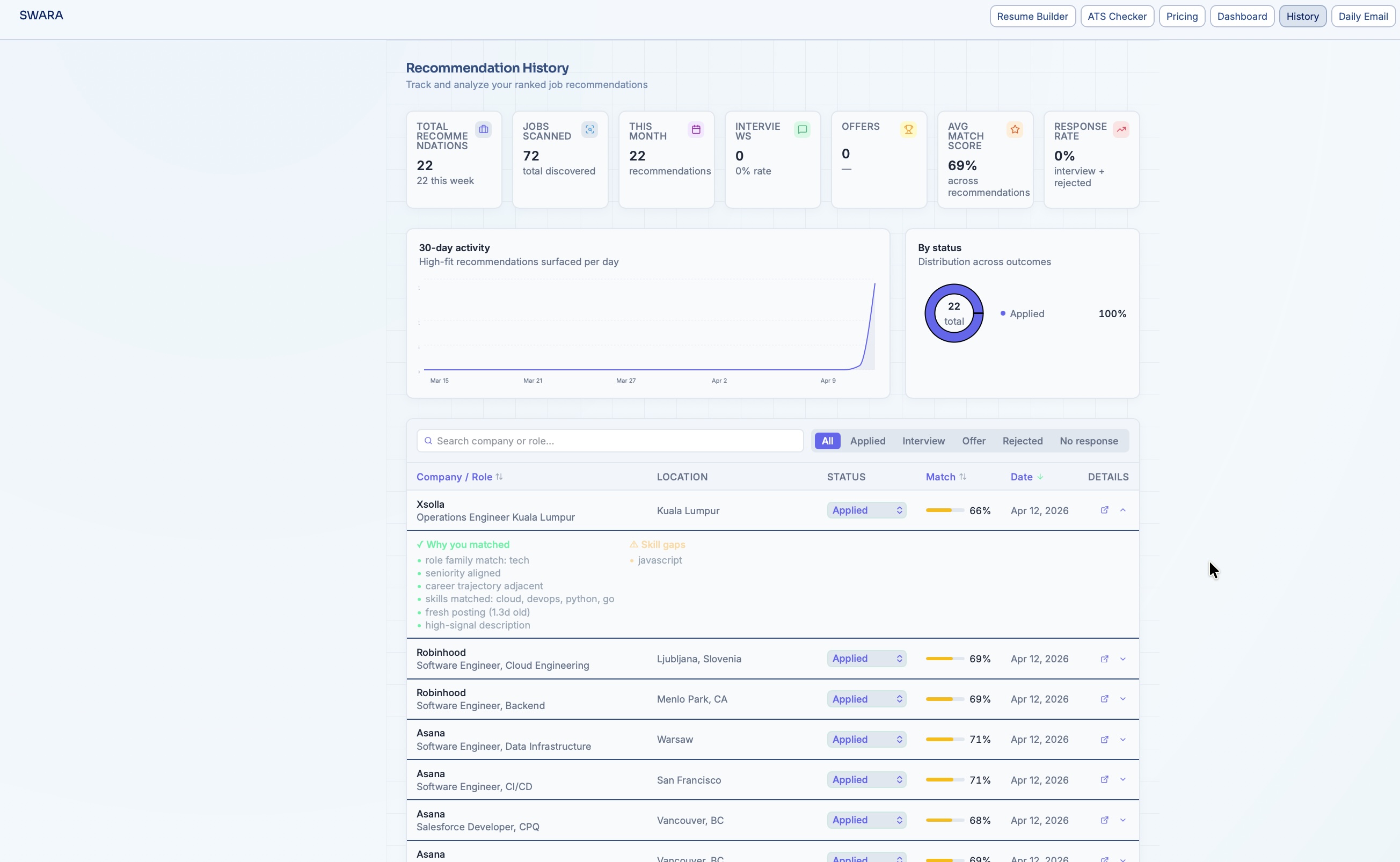 Screenshot 3 of SWARA