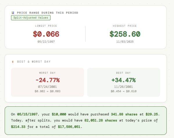 Screenshot 5 of How Much Would I Have?