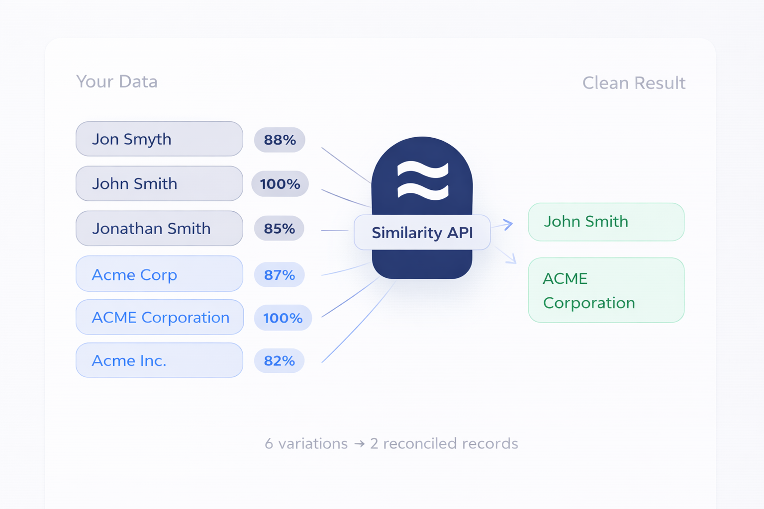 Screenshot 2 of Similarity API