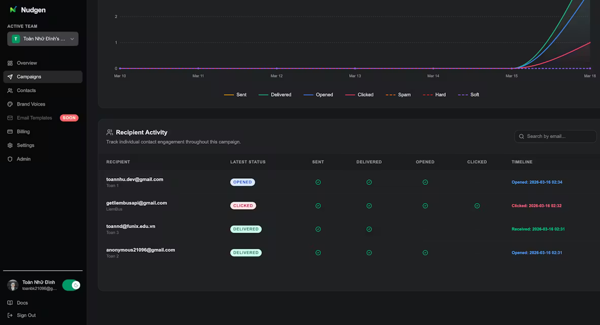 Screenshot 3 of Nudgen