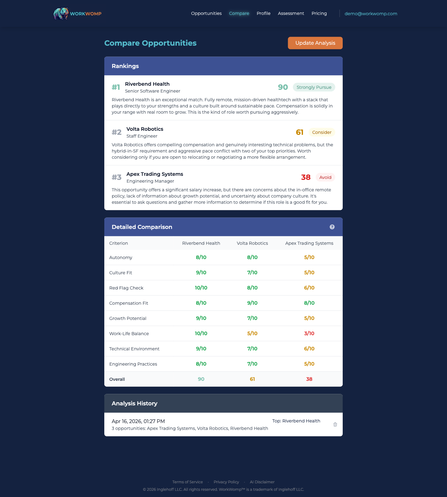 Screenshot 2 of WorkWomp