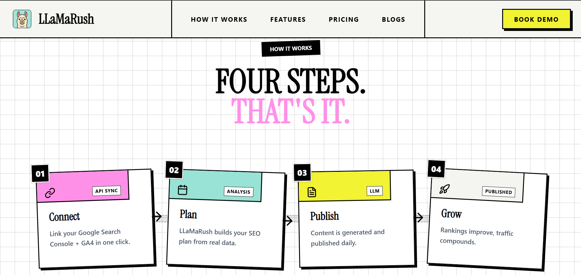 Screenshot 5 of LLaMaRush - Your AI SEO Co-Founder