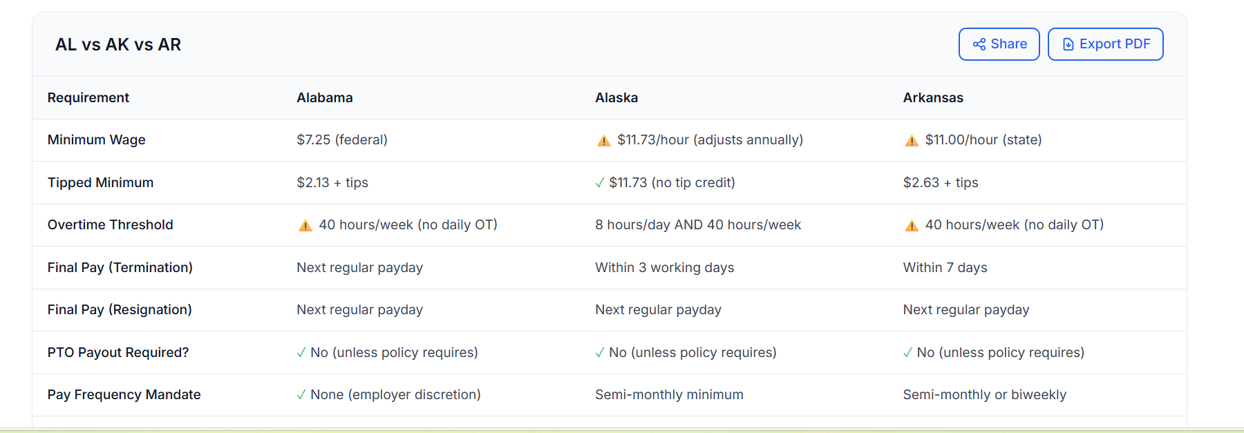 Screenshot 3 of Payroll Beacon