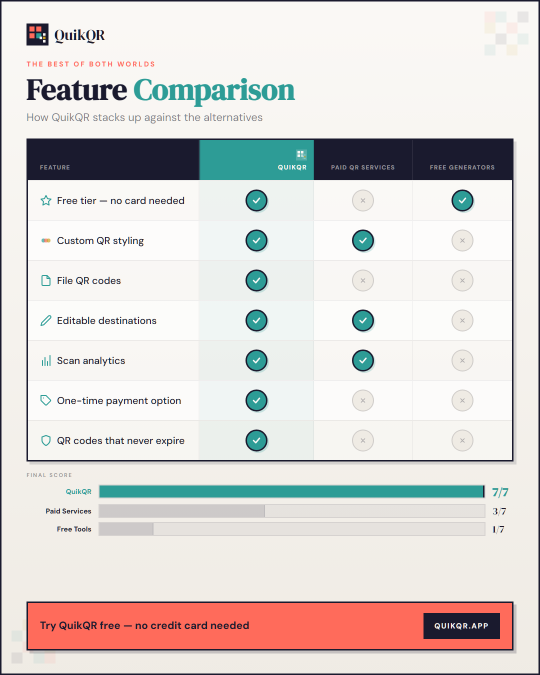 Screenshot 1 of QuikQR