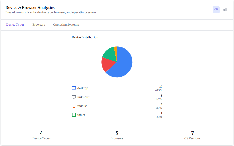 Screenshot 8 of Rebly - URL Shortener
