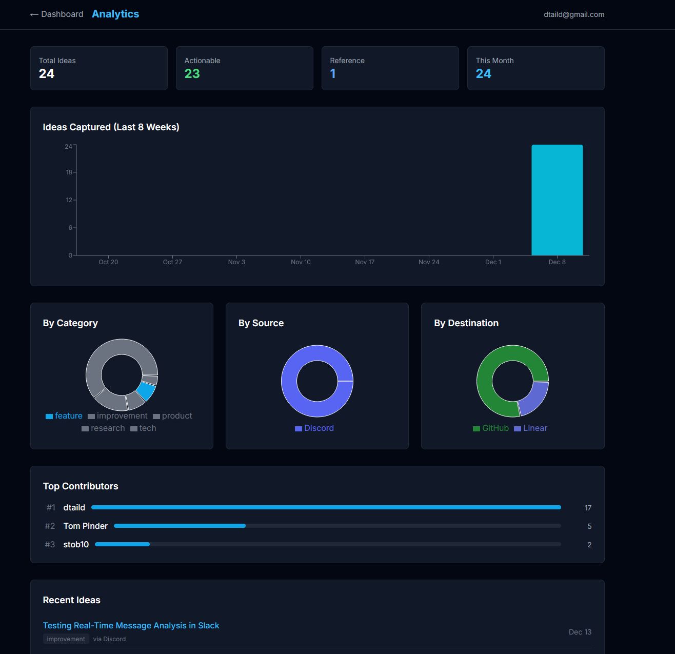 Screenshot 4 of IdeaLift