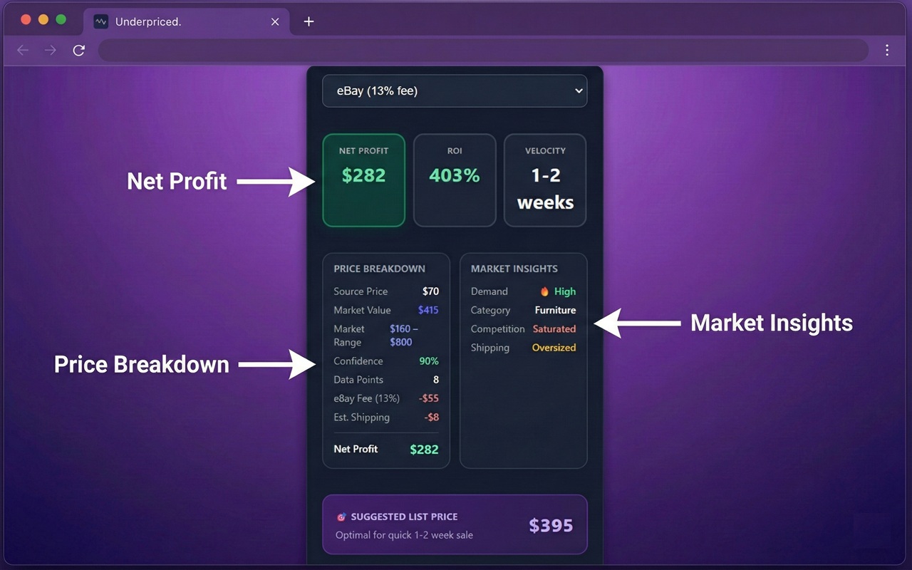 Screenshot 3 of Underpriced - Flip Smarter, Skip Faster