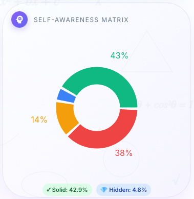Screenshot 6 of EduLynx Labs