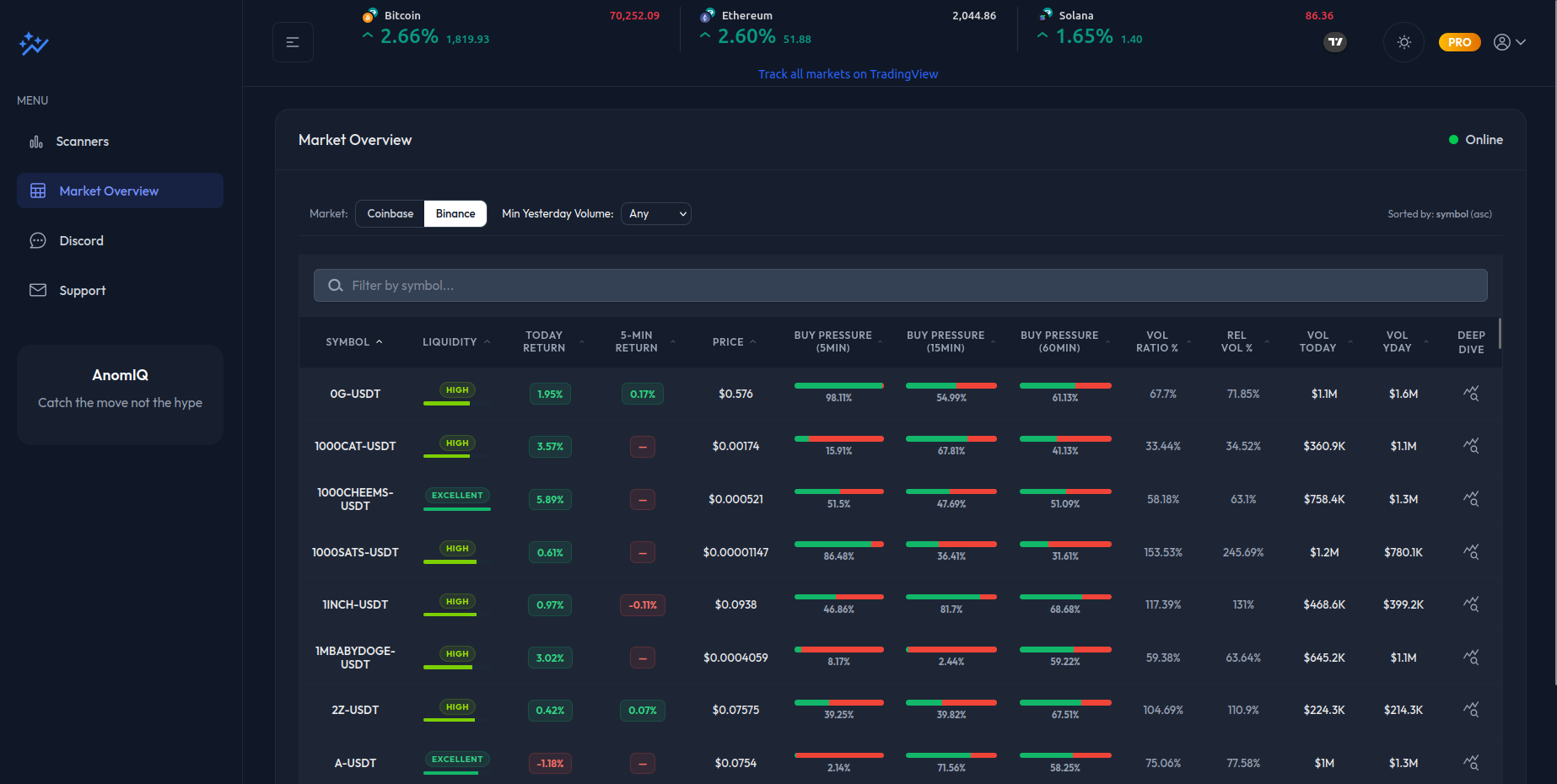 Screenshot 1 of AnomIQ