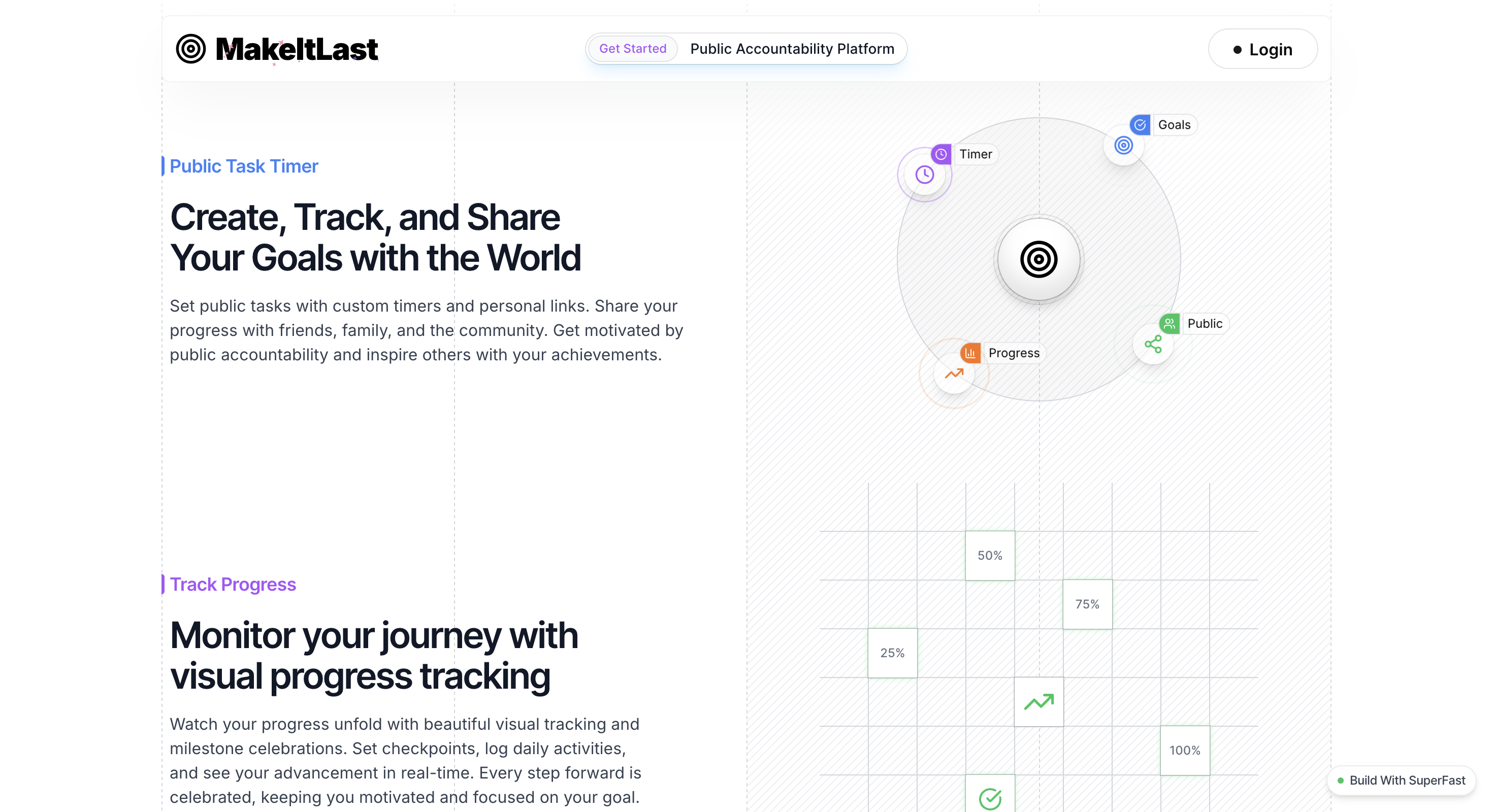 Screenshot 1 of MakeItLast