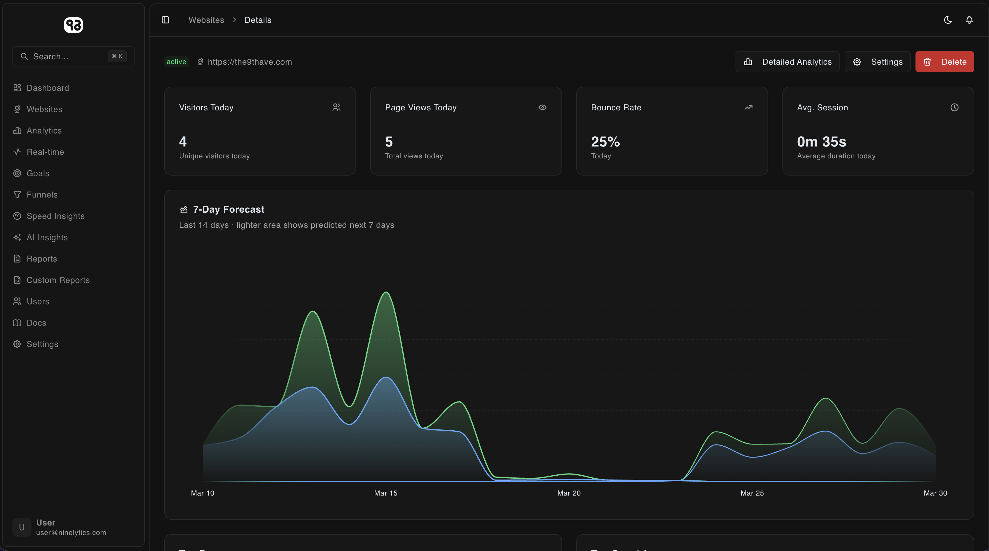 Screenshot 2 of Ninelytics