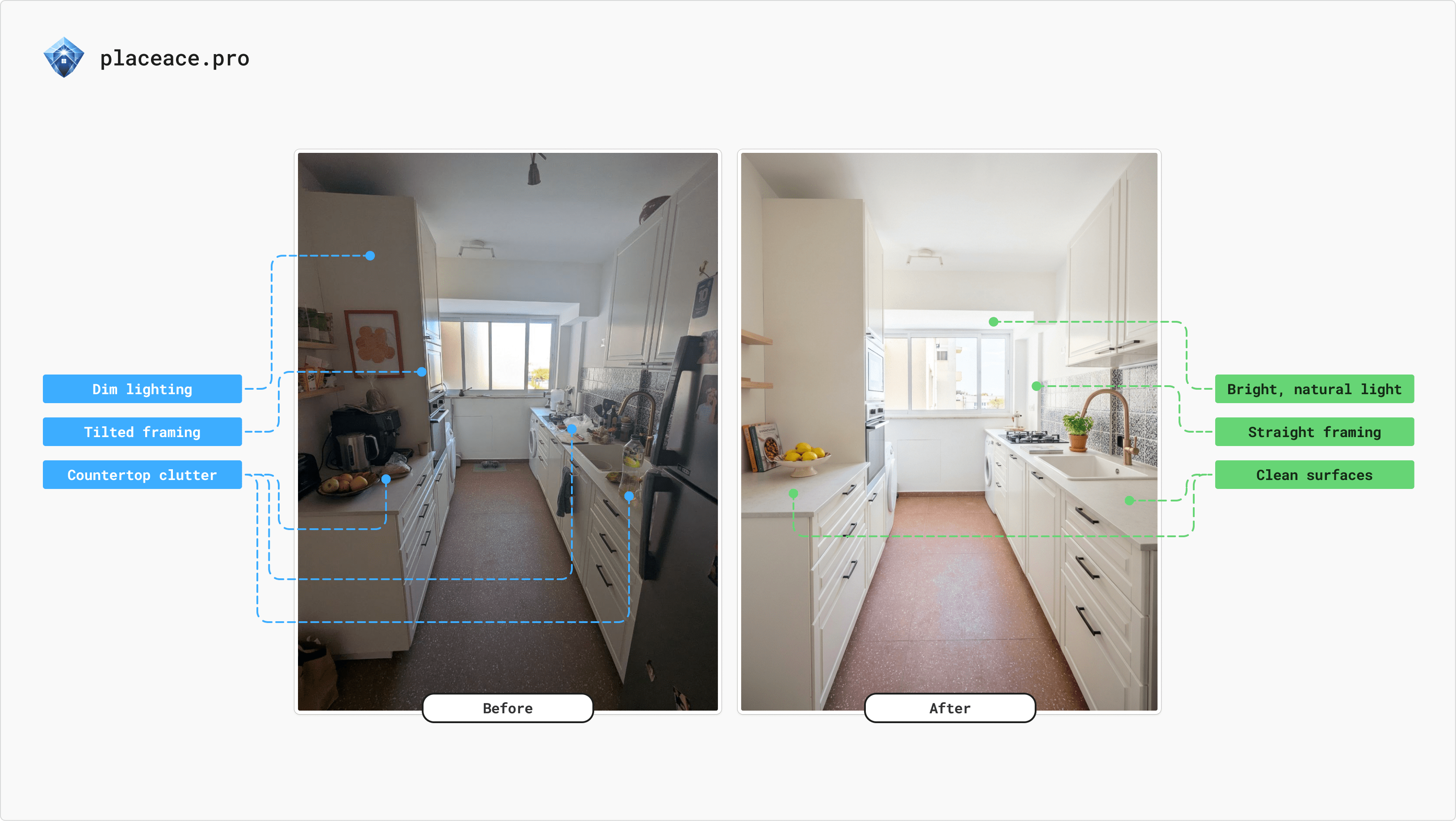 Screenshot 5 of placeace.pro