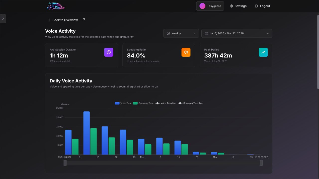 Screenshot 3 of Discord Server Analytics