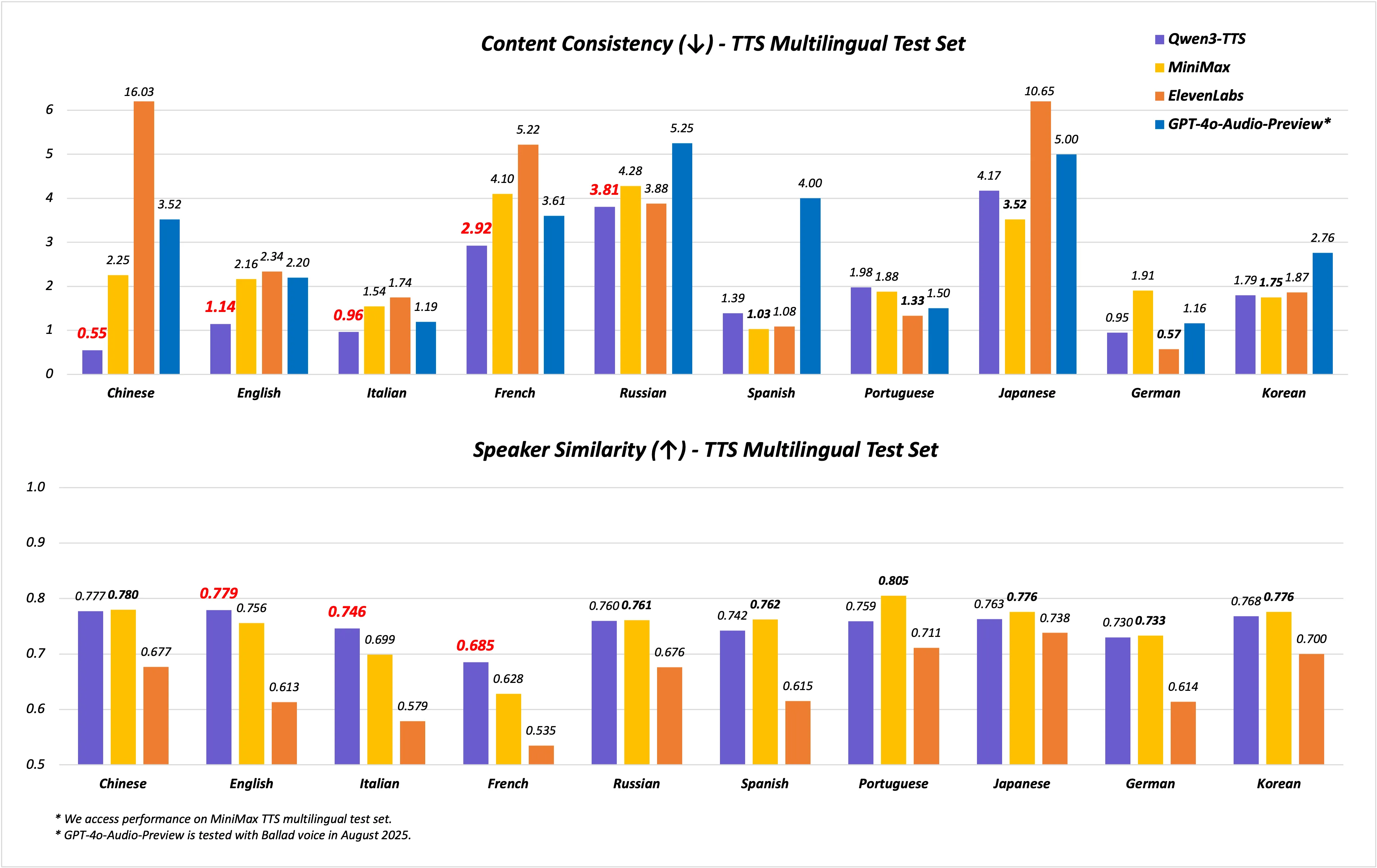 Screenshot 1 of Qwen3 TTS