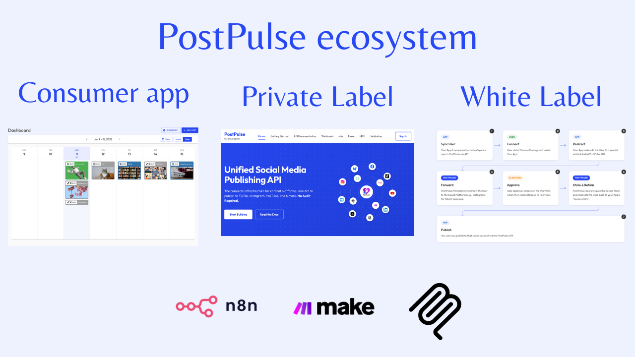Screenshot 1 of PostPulse for Developers