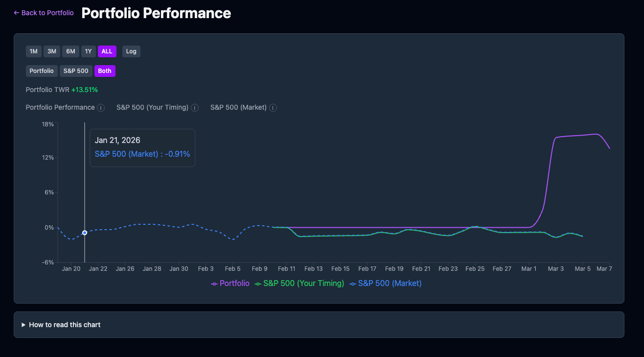 Screenshot 3 of Spellbook Finance