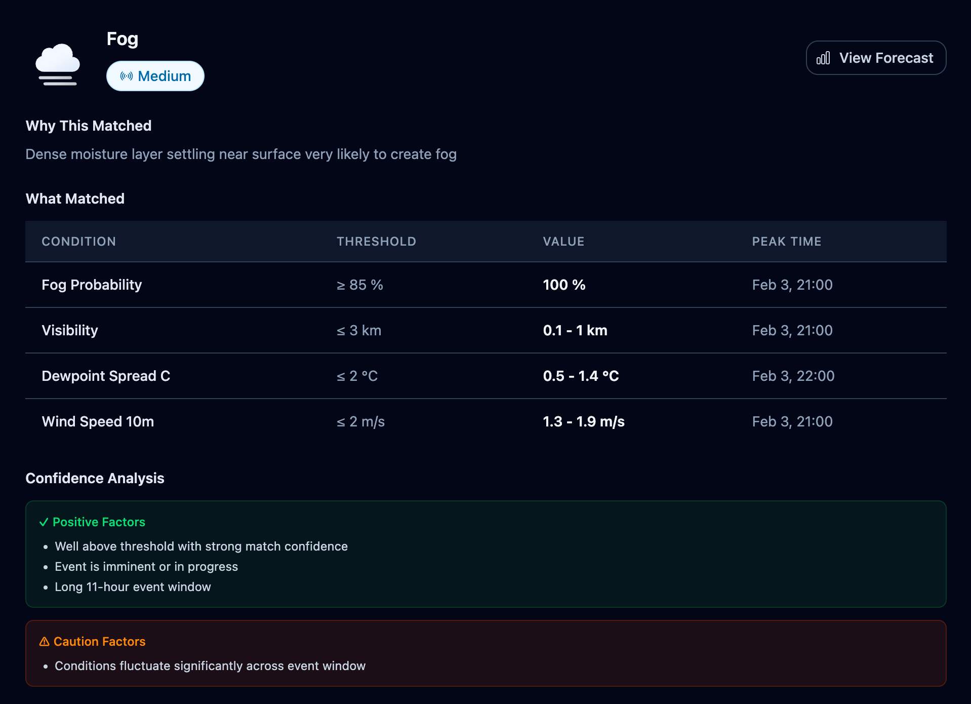 Screenshot 2 of PhotoWeather