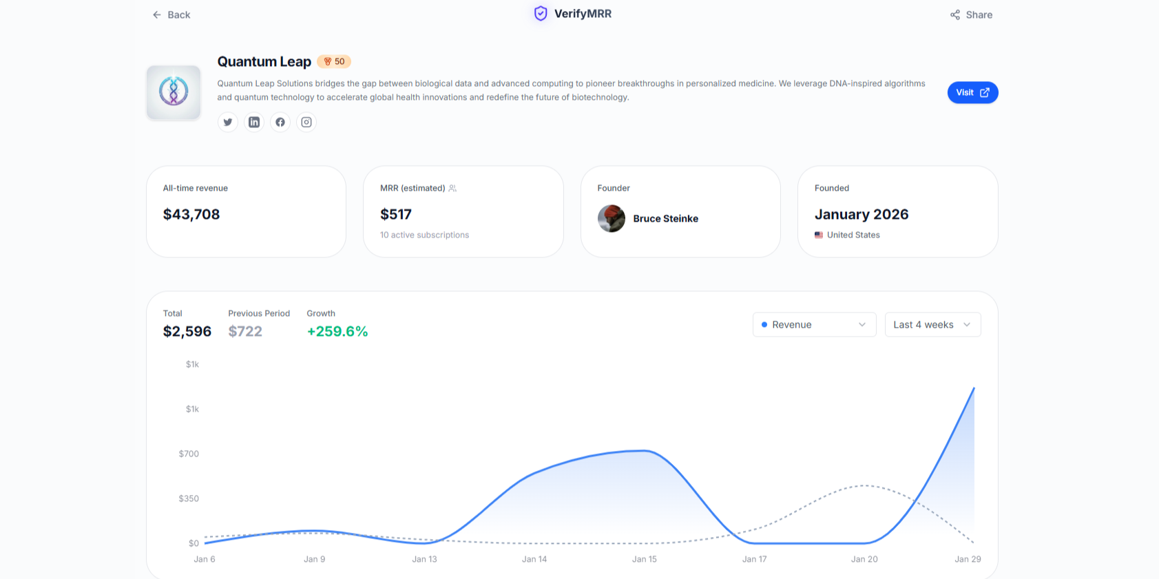 Screenshot 4 of VerifyMRR