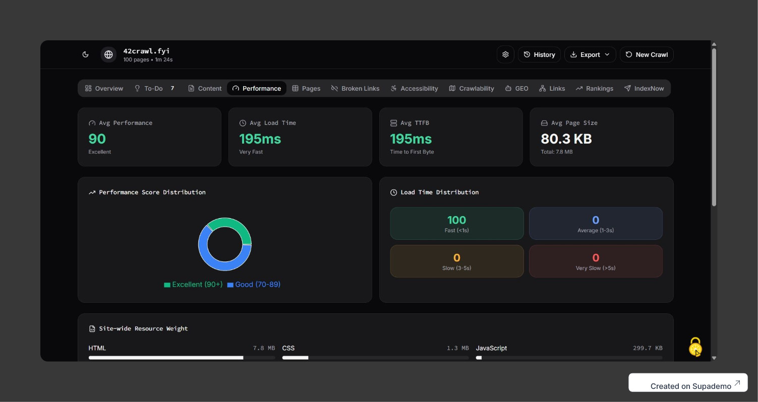 Screenshot 4 of 42crawl