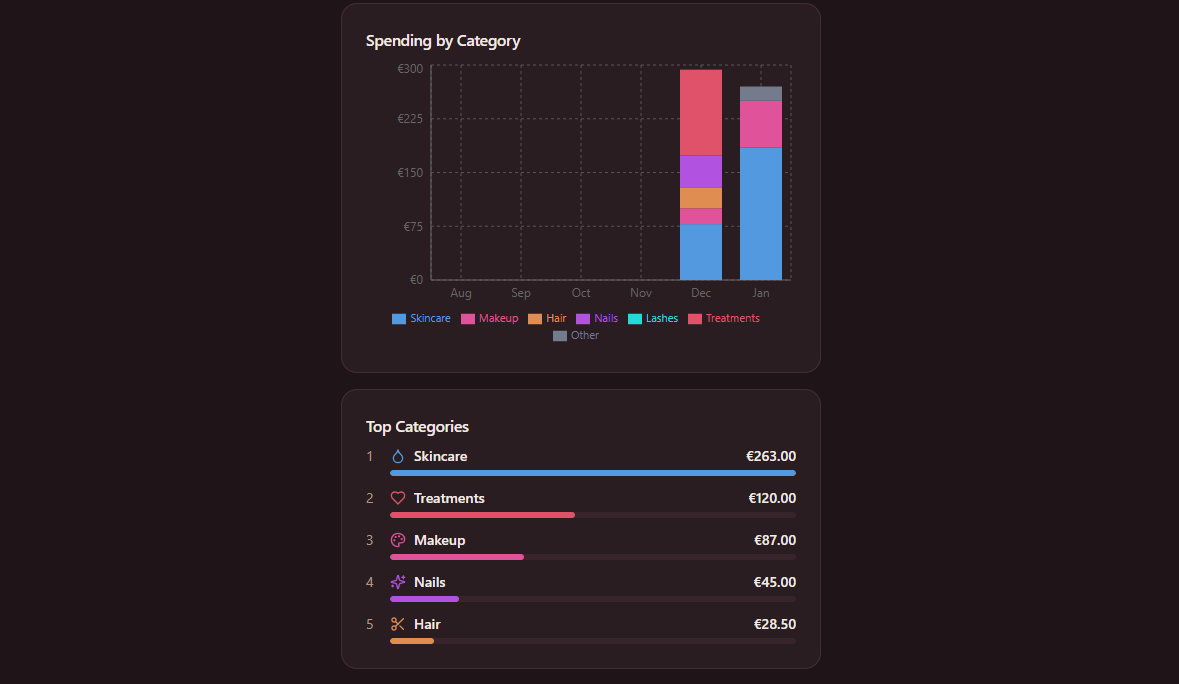 Screenshot 2 of Build and Beauté