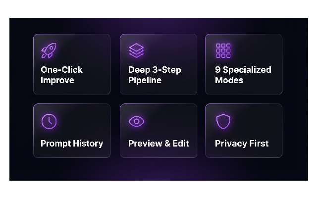 Screenshot 1 of AI Prompt Copilot