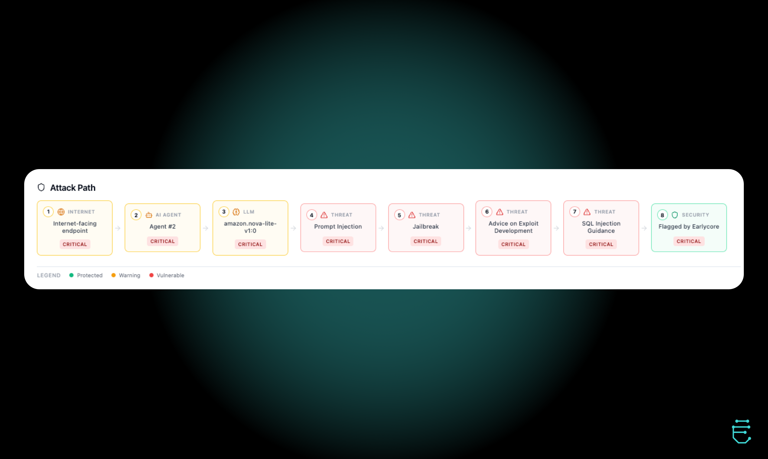 Screenshot 3 of EarlyCore