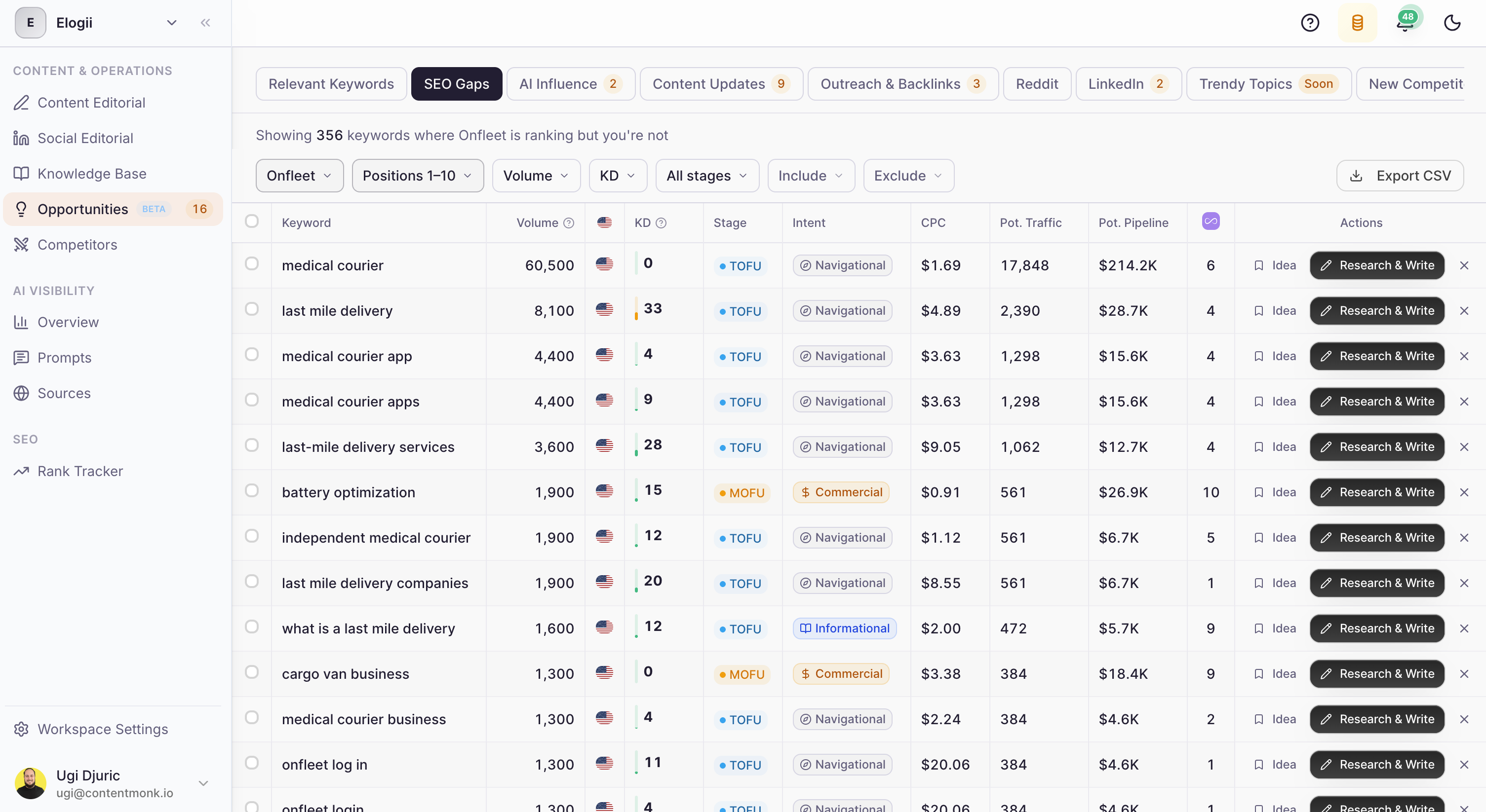 Screenshot 4 of ContentMonk