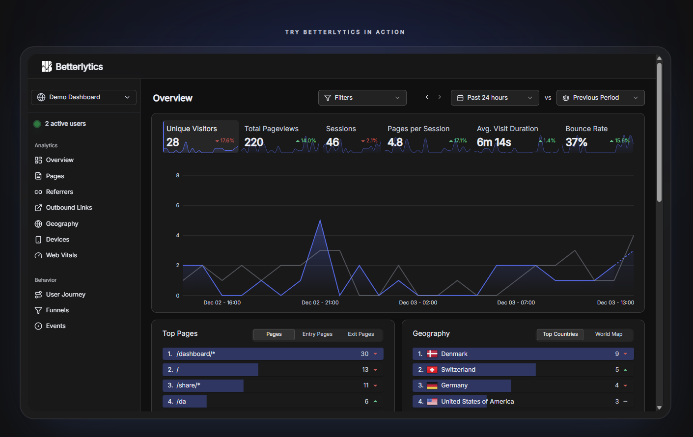 Screenshot 1 of Betterlytics