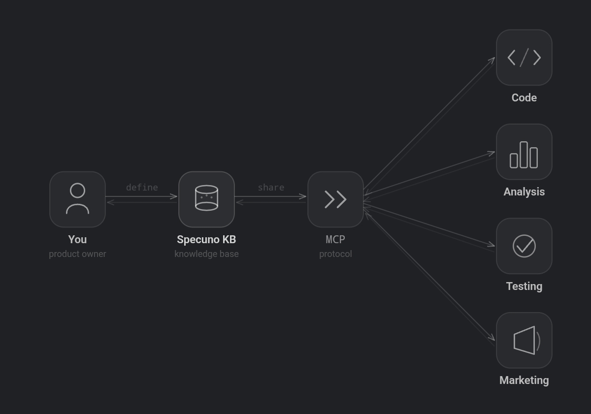 Screenshot 1 of Specuno