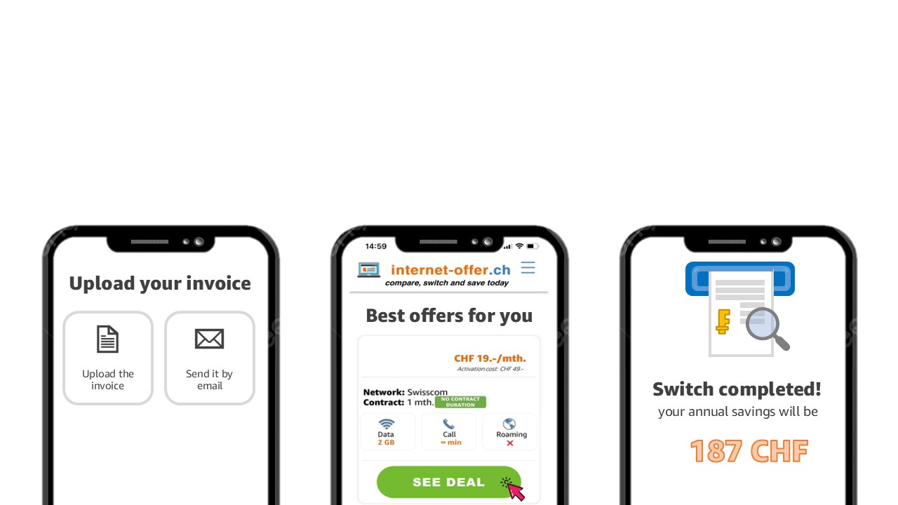 Screenshot 2 of internet-offer.ch