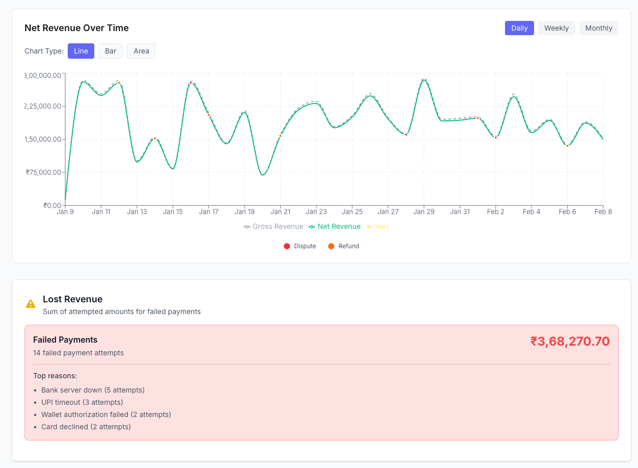 Screenshot 6 of RevenuePilot