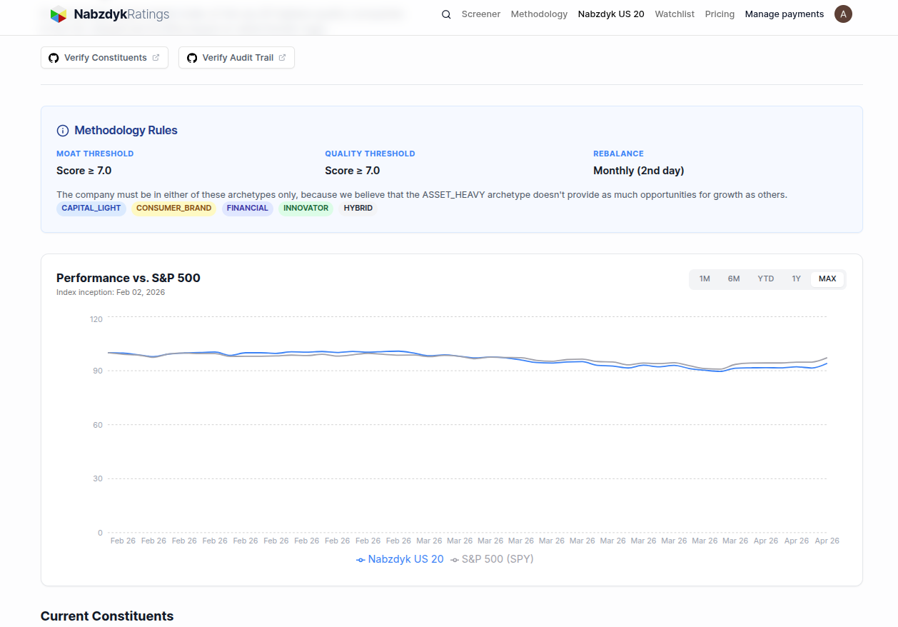 Screenshot 5 of NabzdykRatings