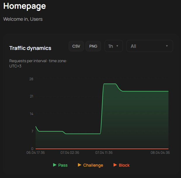 Screenshot 4 of HotWall
