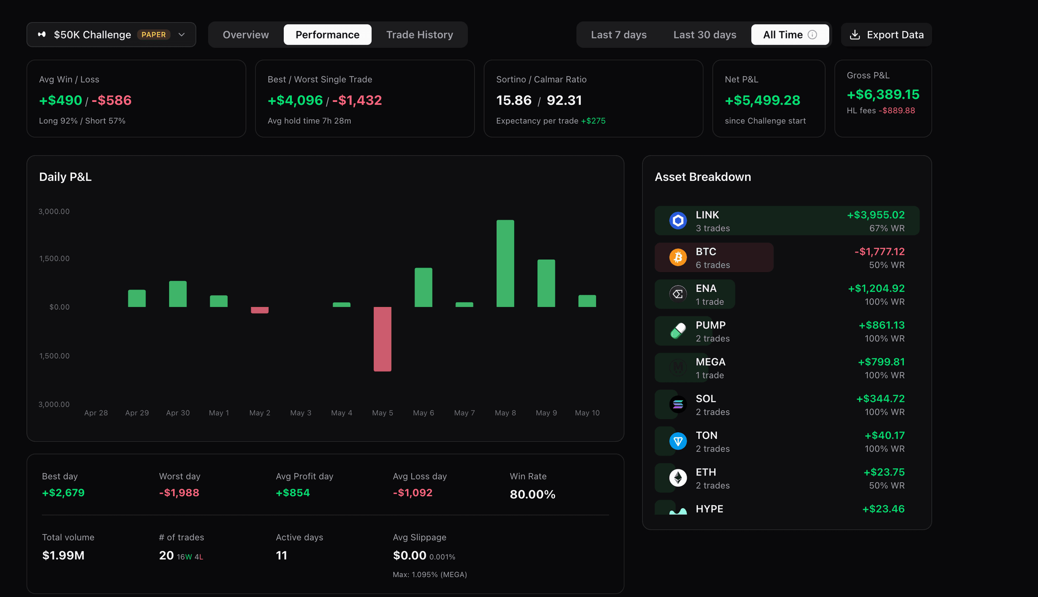 Screenshot 1 of Propr