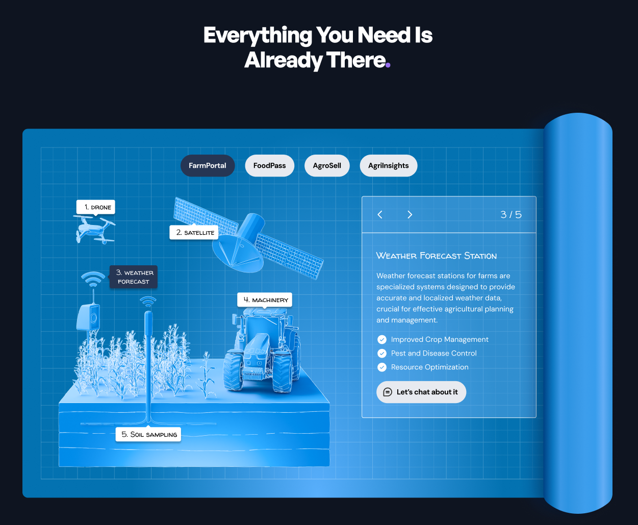Screenshot 3 of FarmCloud AgriTech Data Platform