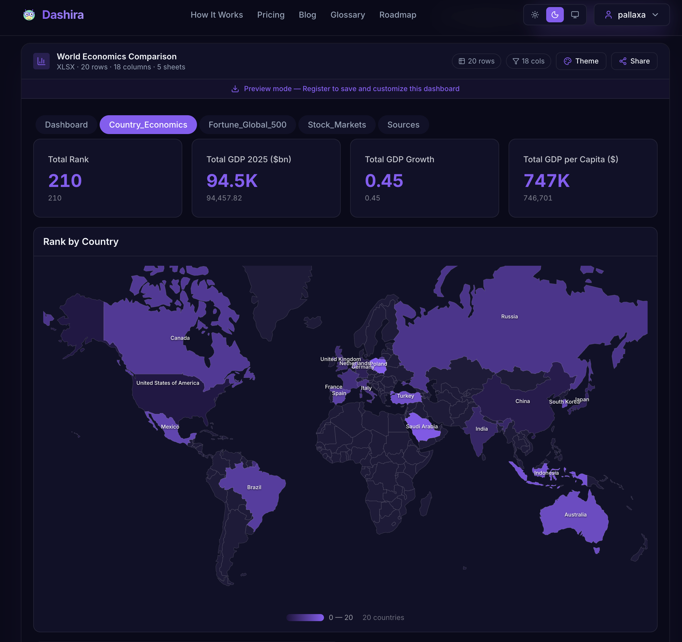 Screenshot 2 of Dashira