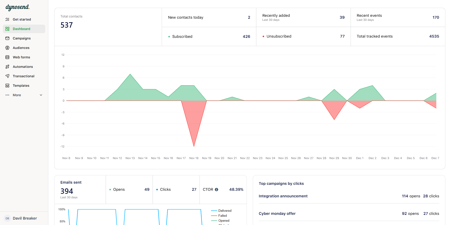 Screenshot 4 of Dynosend