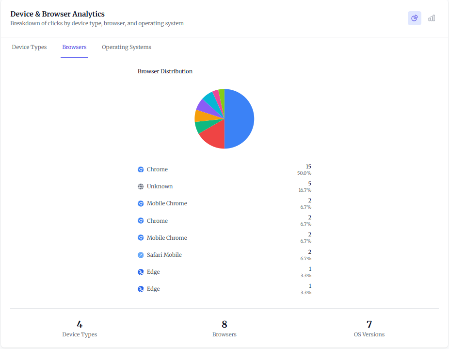 Screenshot 5 of Rebly - URL Shortener