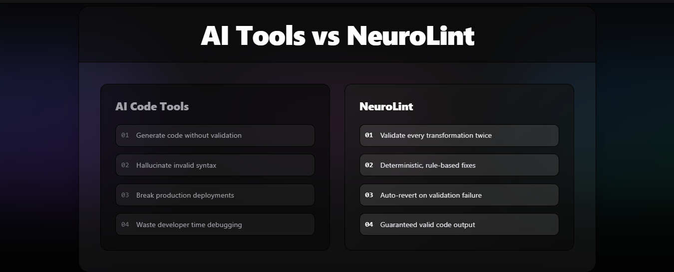 Screenshot 3 of NeuroLint CLI
