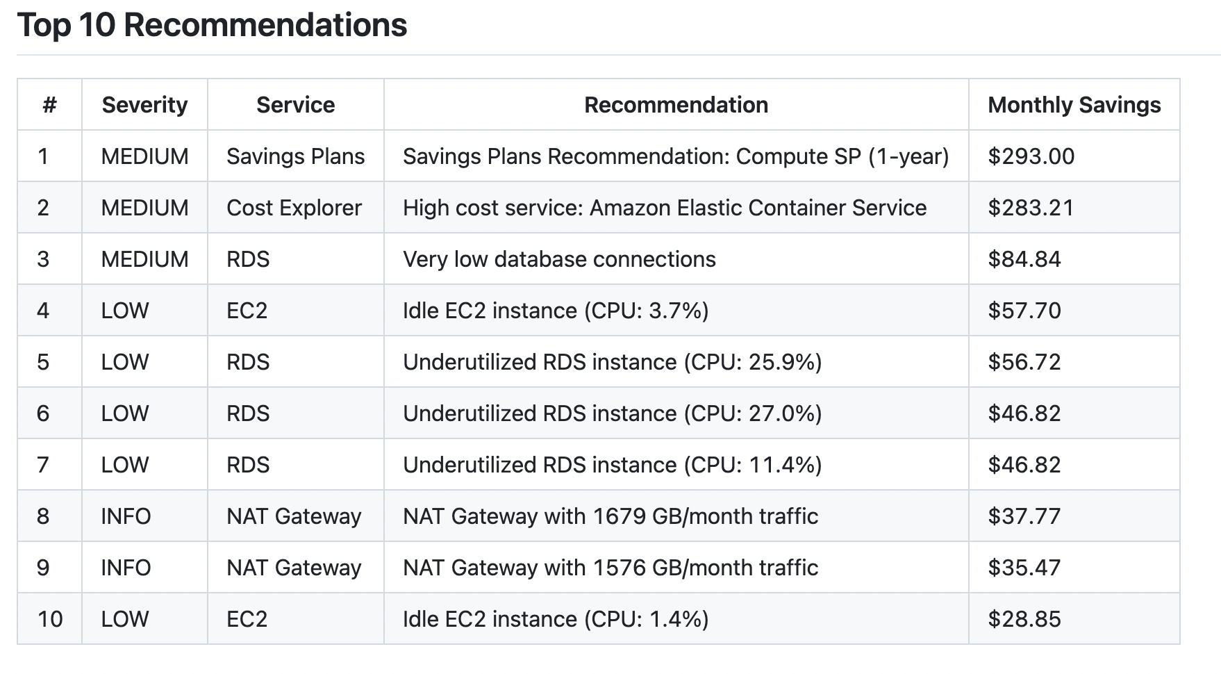 Screenshot 2 of CostlyFY