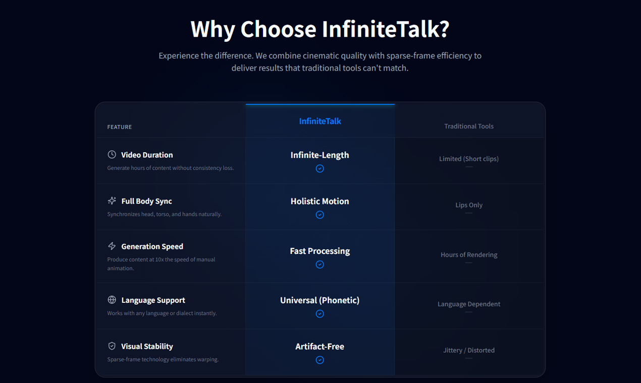 Screenshot 3 of InfiniteTalk AI