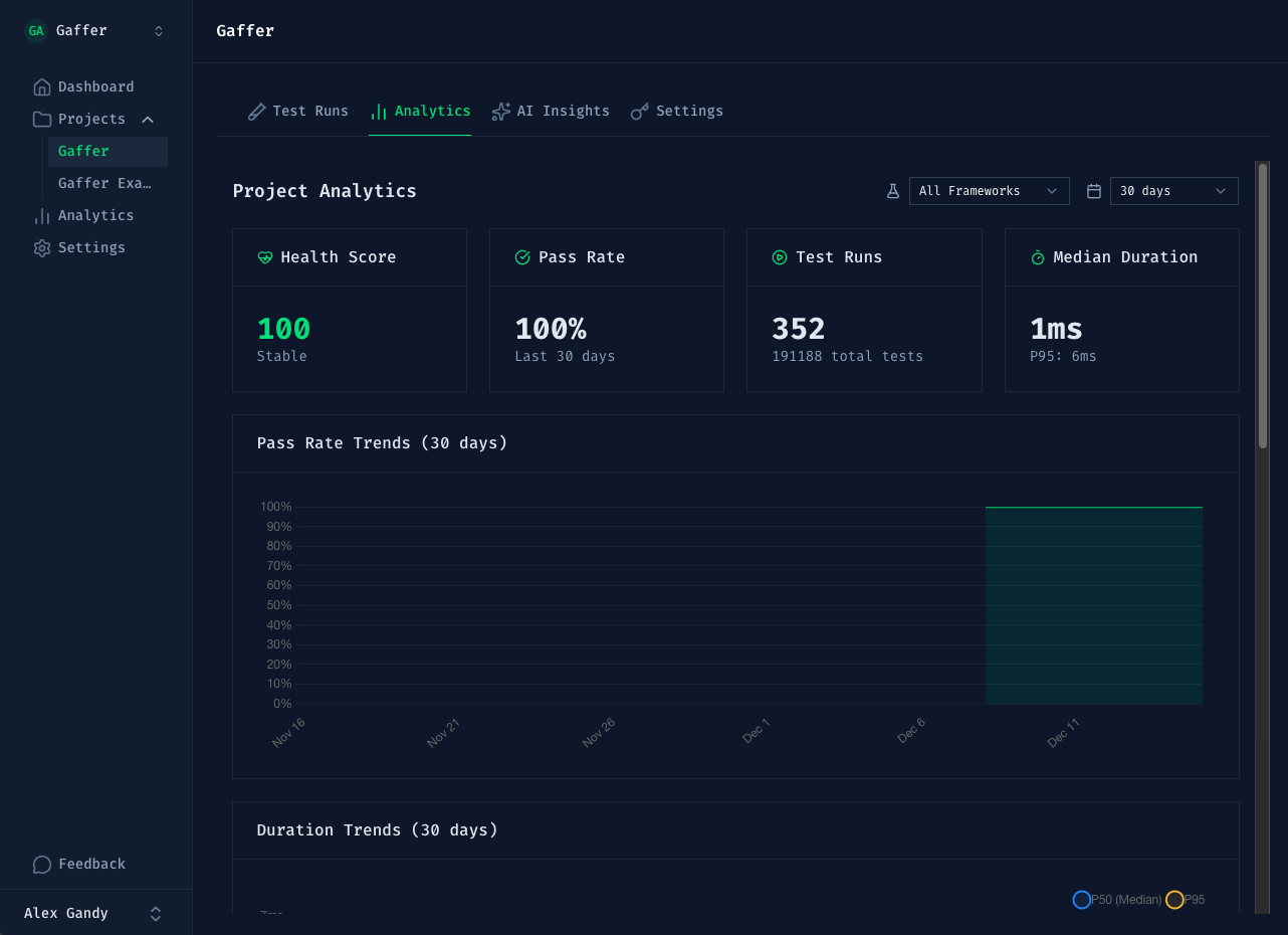 Screenshot 1 of Gaffer