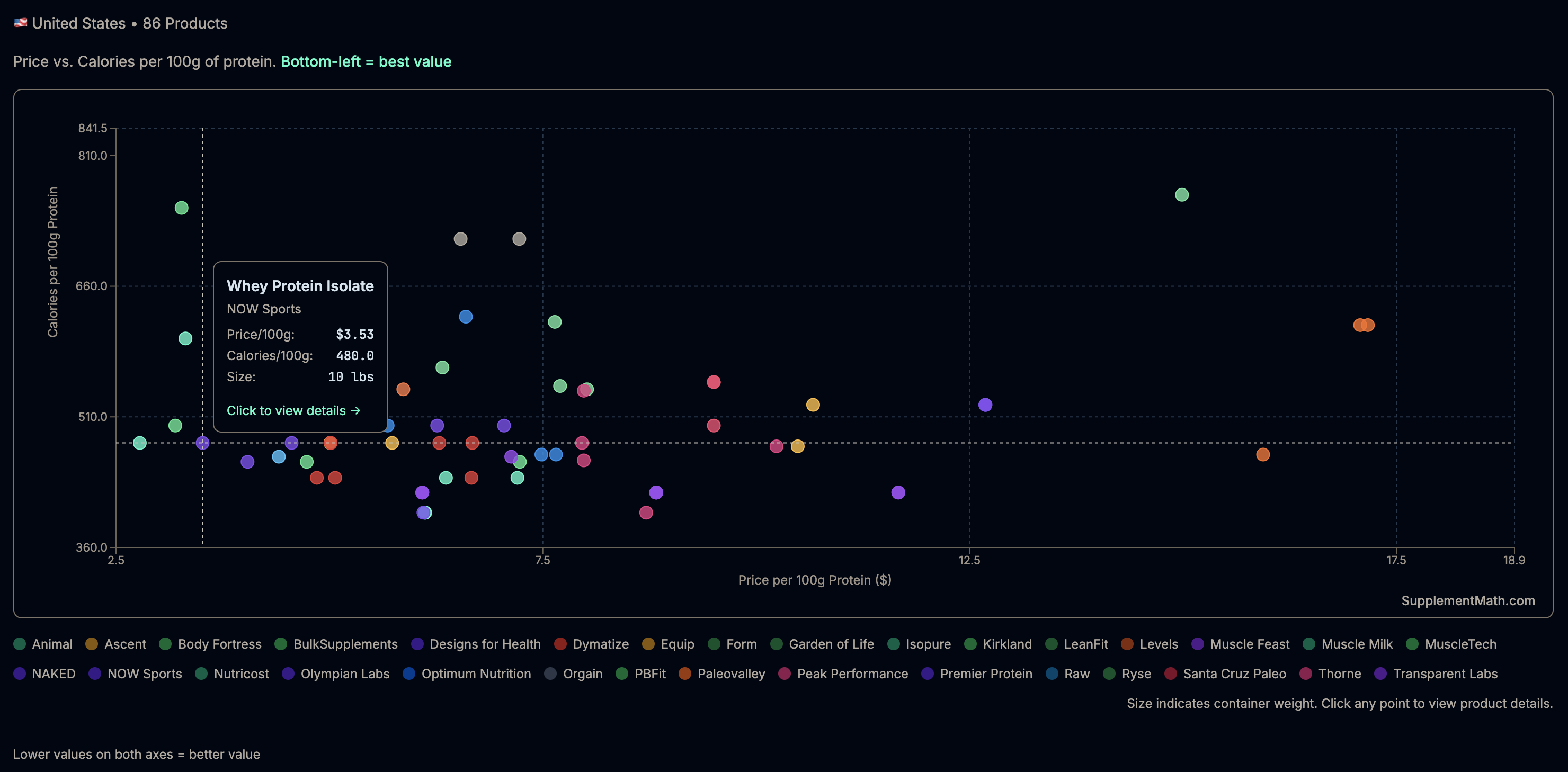 Screenshot 1 of SupplementMath