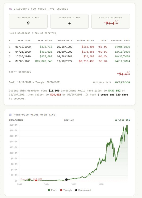 Screenshot 4 of How Much Would I Have?