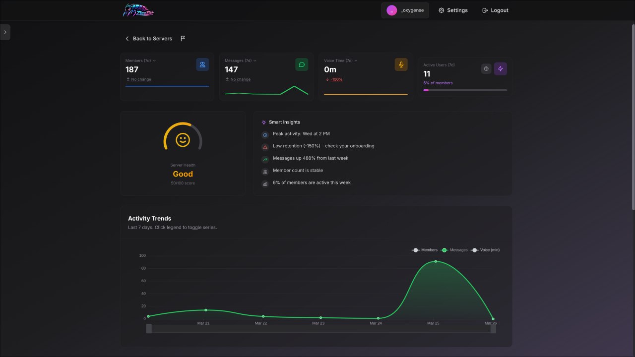 Screenshot 7 of Discord Server Analytics