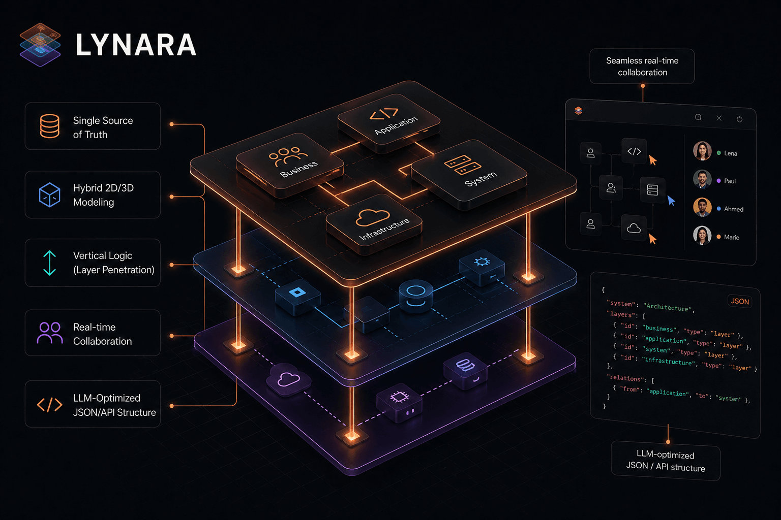 Screenshot 2 of Lynara